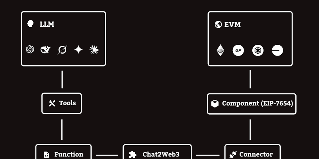 Model Smart Contract Protocol (MSCP)