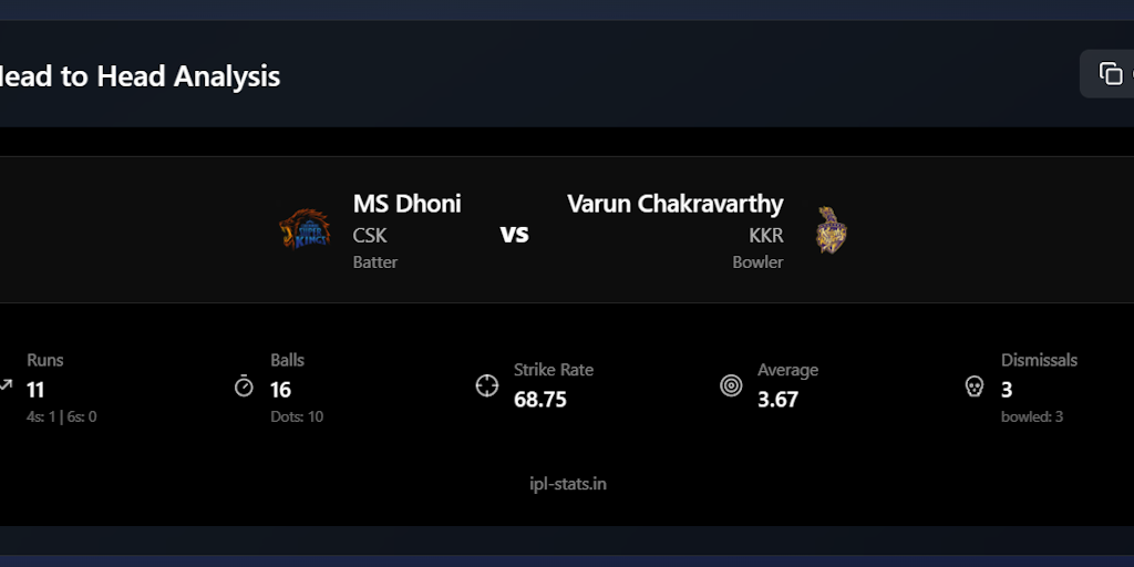 IPL Head to Head Stats Tool