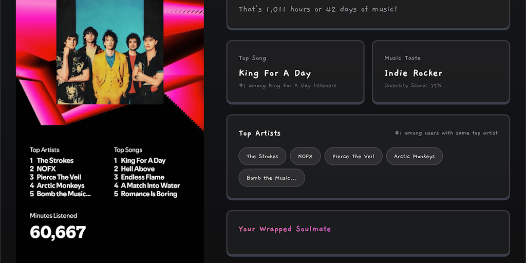Wrapped Leaderboard for Spotify