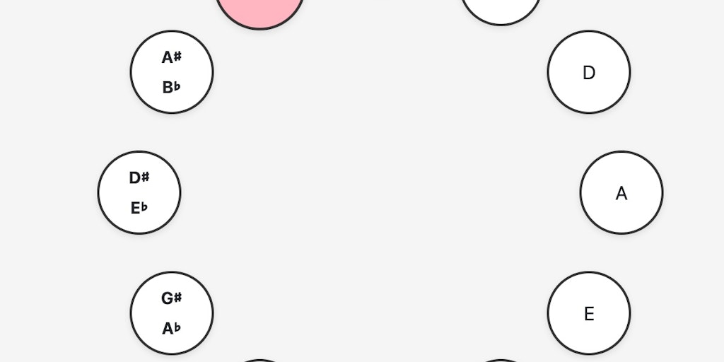 Piano Major Thirds Trainer